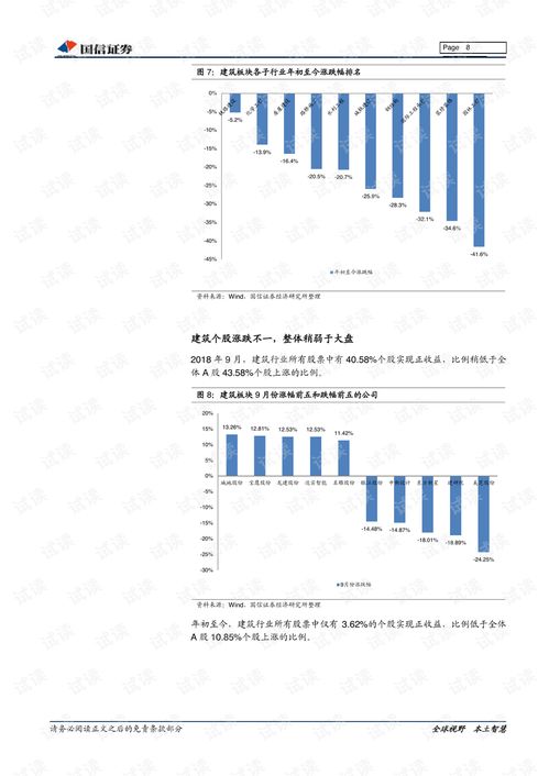 建筑行業10月投資策略 政策強化估值修復,重點推薦補短板受益央企及設計咨詢龍頭.pdf