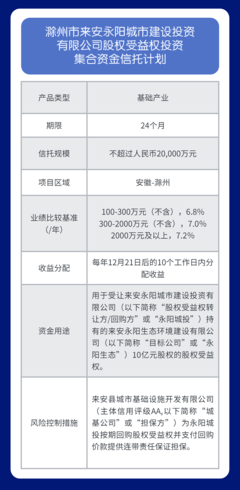 國元信托產品資訊(2023.2.27-2023.3.3)