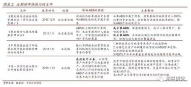 嚴監管下的abs產品需求及交易結構解析
