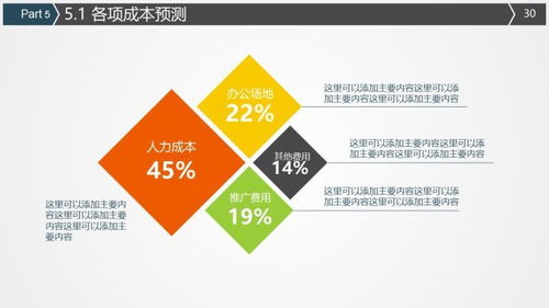 如何寫一篇給天使投資看的 商業計劃書