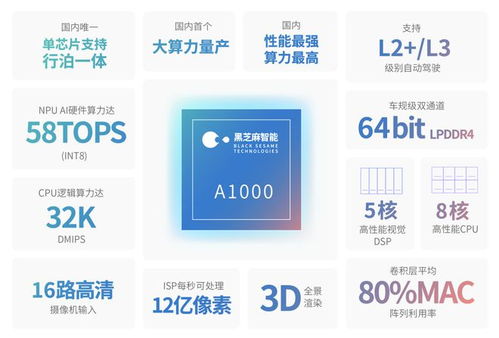 東風投資芯片設計公司 布局自動駕駛核心硬件