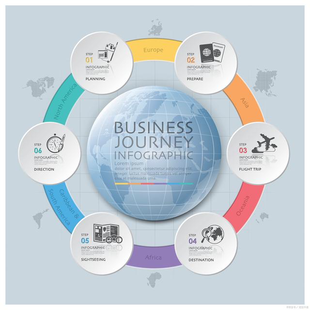 項目資源管理優(yōu)化策略與DPI投資參數(shù)評估策劃方案