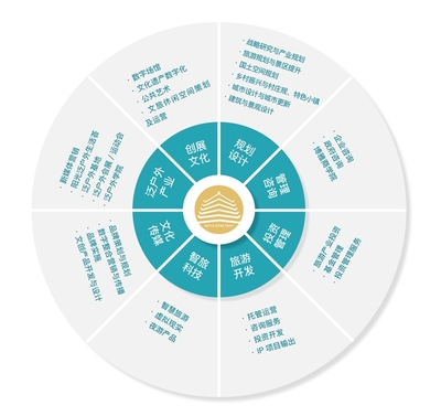 博雅方略文旅集團 旅游策劃、規劃、投資與智慧運營的全面解決方案