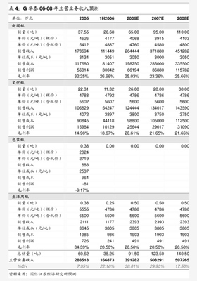 中郵證券投資策劃 穩健布局，智慧增值